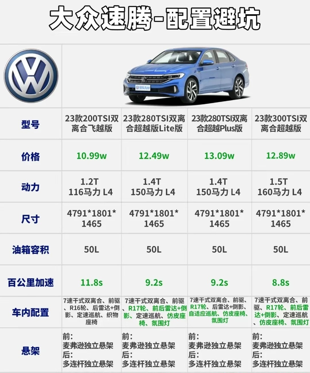 最新款速騰報價與家庭溫馨之旅的完美結合探索