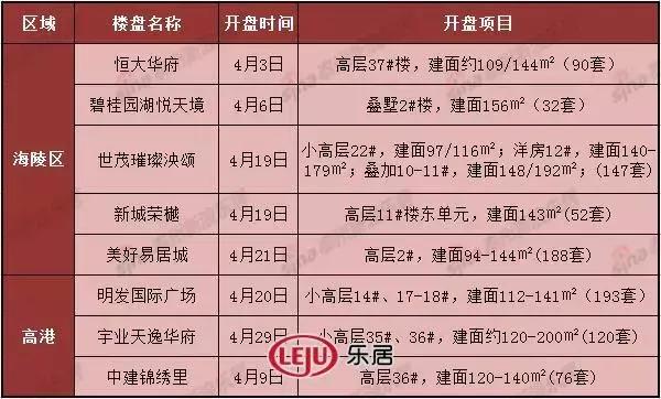 泰州易居城最新房價,背景、動態與地位分析