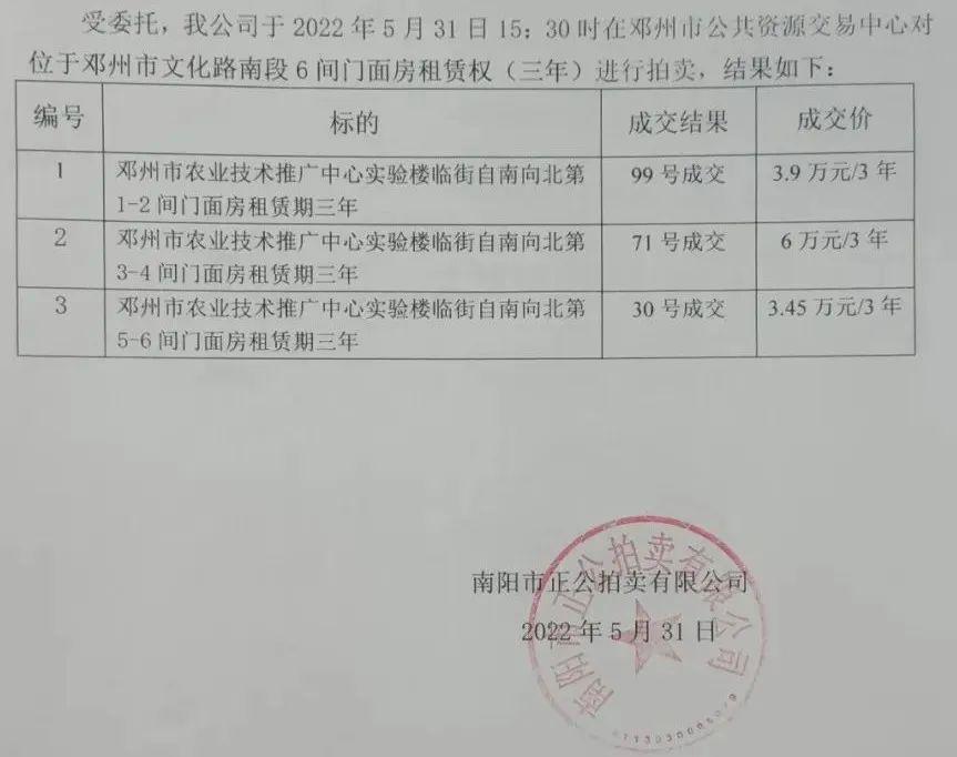 鄧州市最新門面出租,科技智能門面,生活新體驗(yàn)