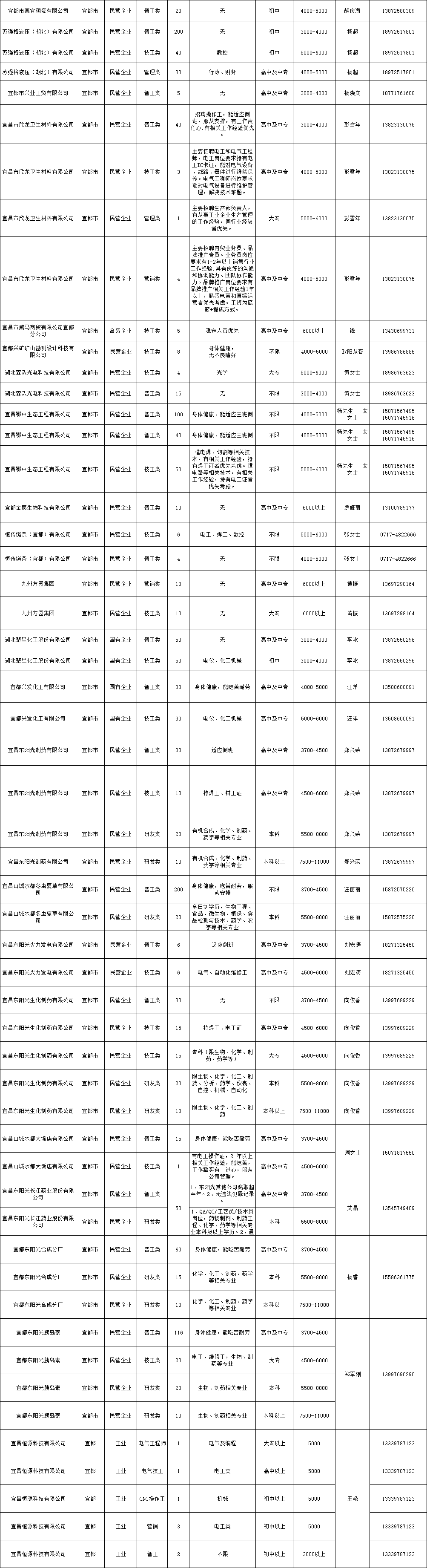 啟程探索自然美景之旅,宜昌最新招聘信息與內(nèi)心寧靜的尋找