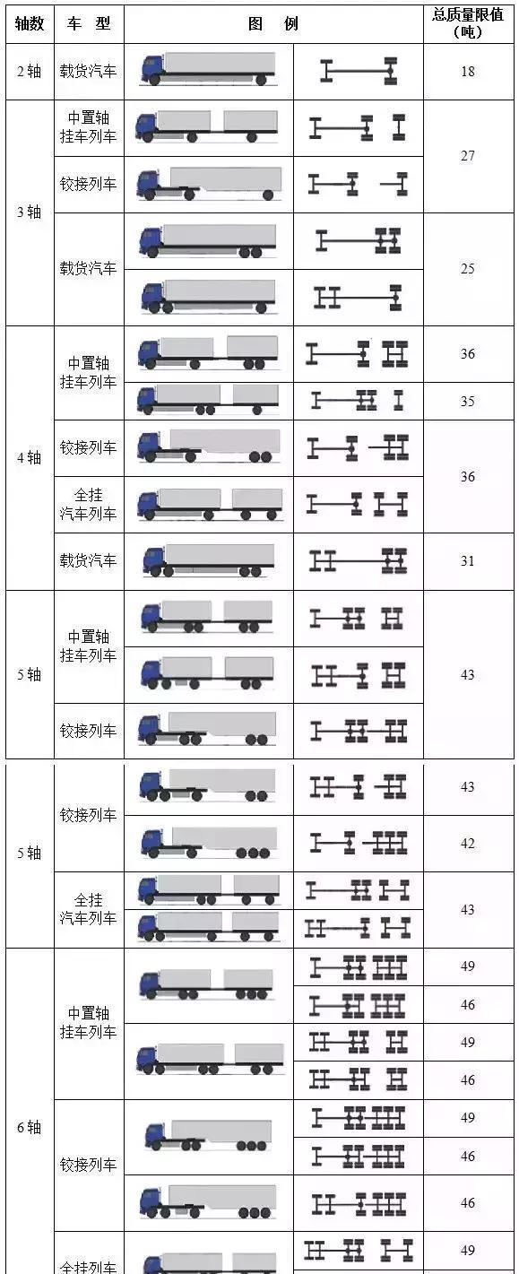 解讀貨車核載最新標準，影響與展望的未來趨勢