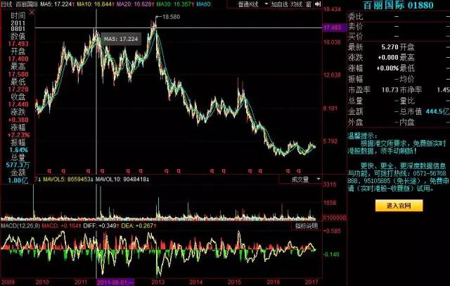 百麗國際最新股價背后的友情與陪伴之旅,一場溫馨旅程的啟示