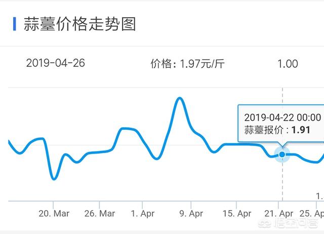 大蒜蒜苔價格最新行情及分析報道