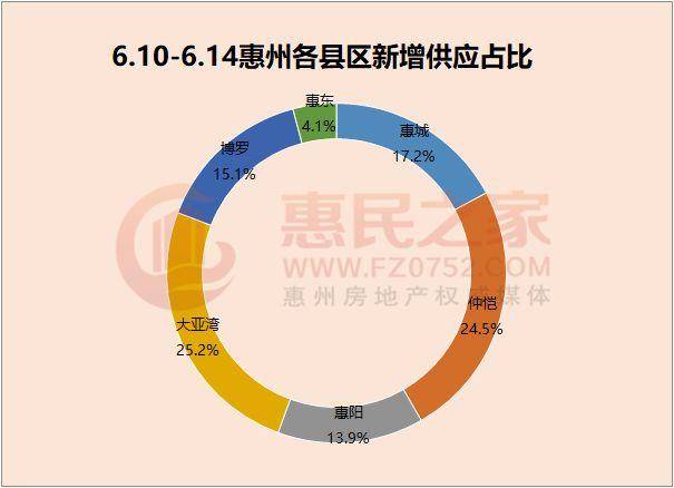 惠州仲愷最新房?jī)r(jià)走勢(shì)及分析