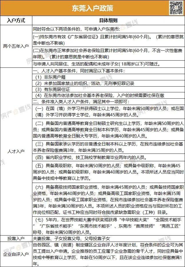 東莞最新購(gòu)房政策2025,背景、影響及地位分析
