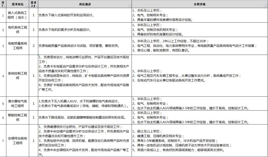 中國中車最新招聘信息發布