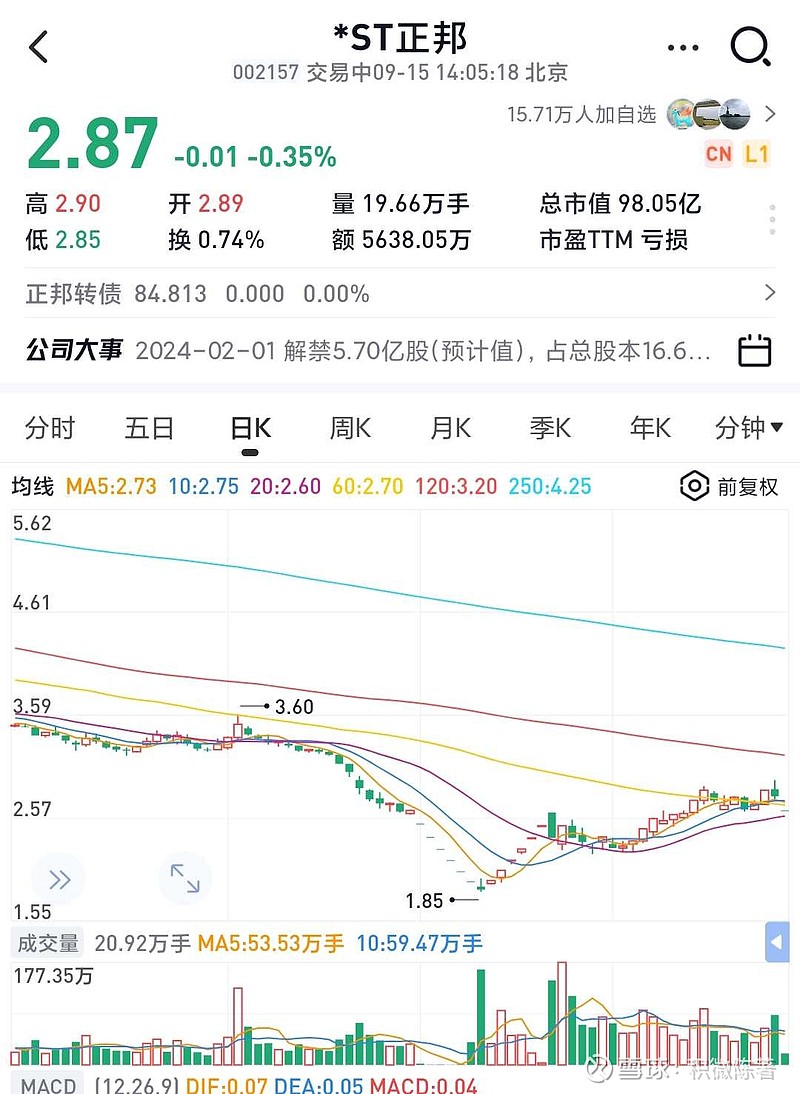 ??ST前鋒最新動態??