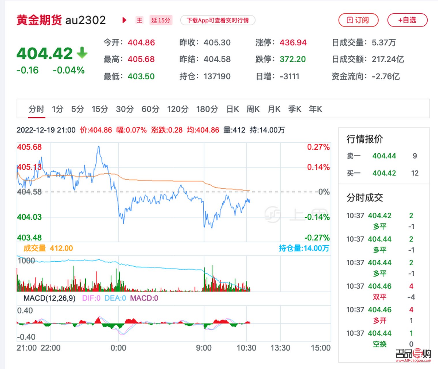 新浪期金價格實時更新,深度解析市場動態與趨勢
