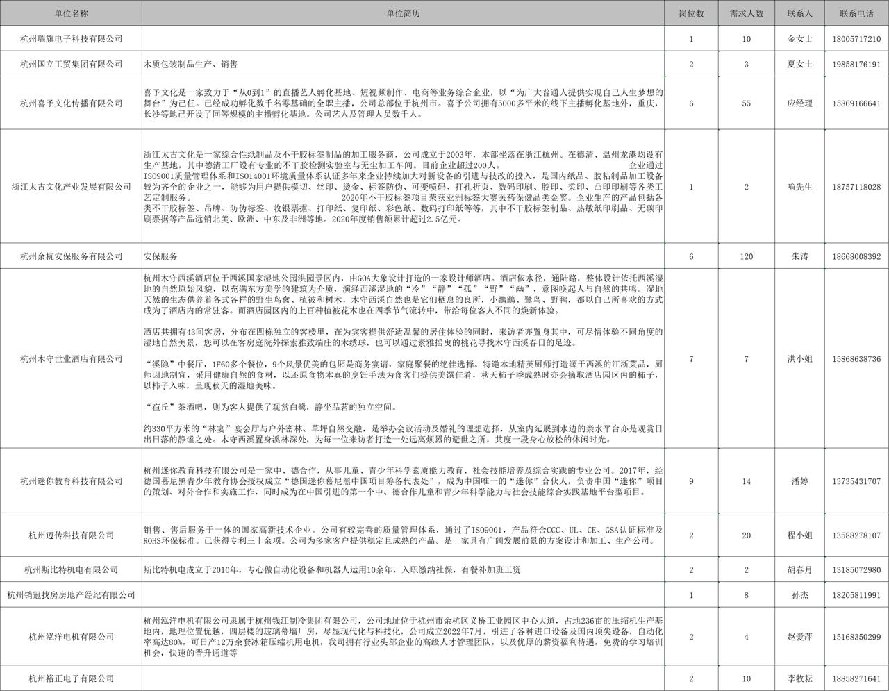 杭州余杭最新招聘信息,小巷中的獨特小店等你來探索!