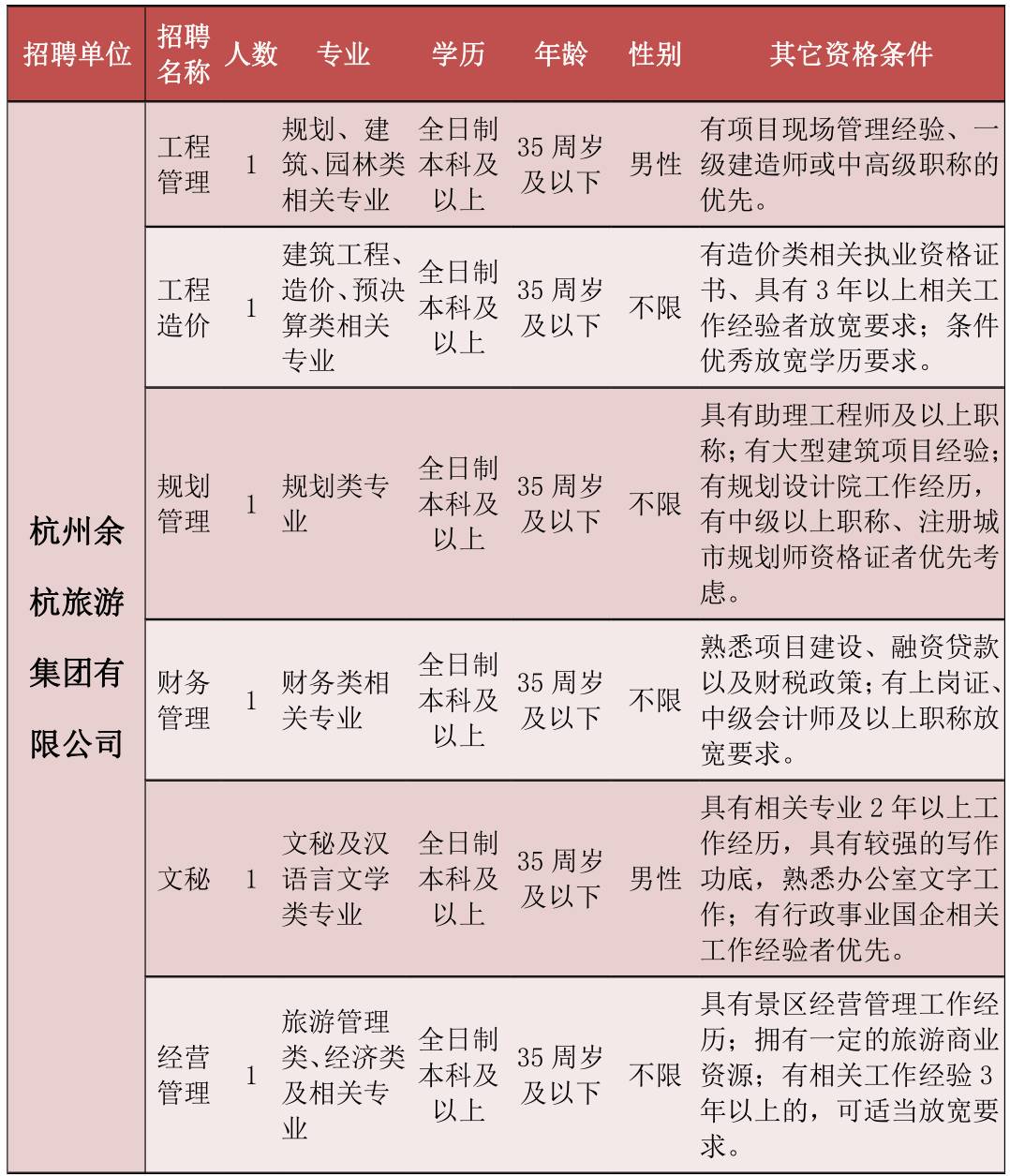 杭州余杭最新招聘信息,小巷中的獨特小店等你來探索!