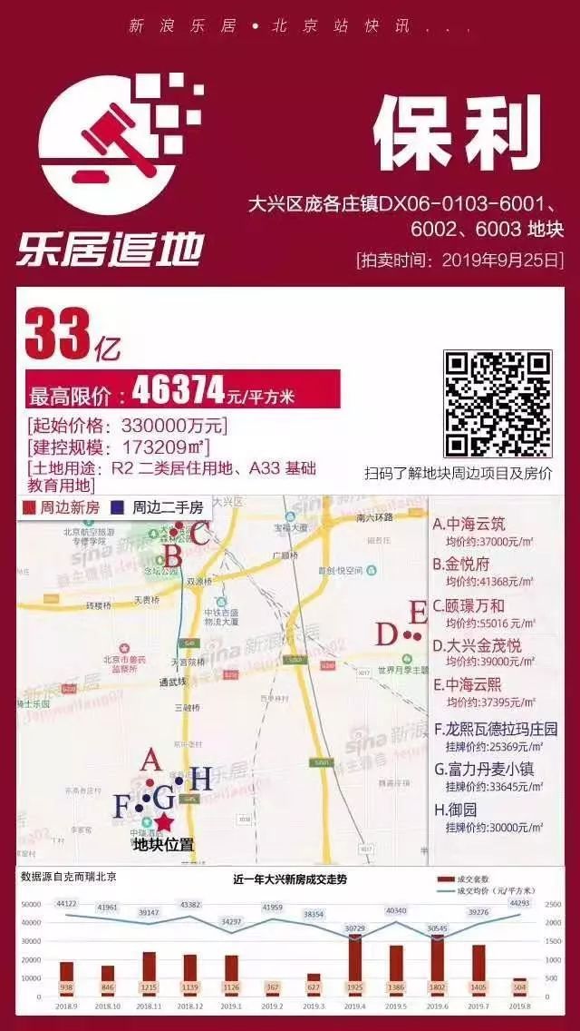保利大東湖,心靈綠洲的房?jī)r(jià)探索之旅