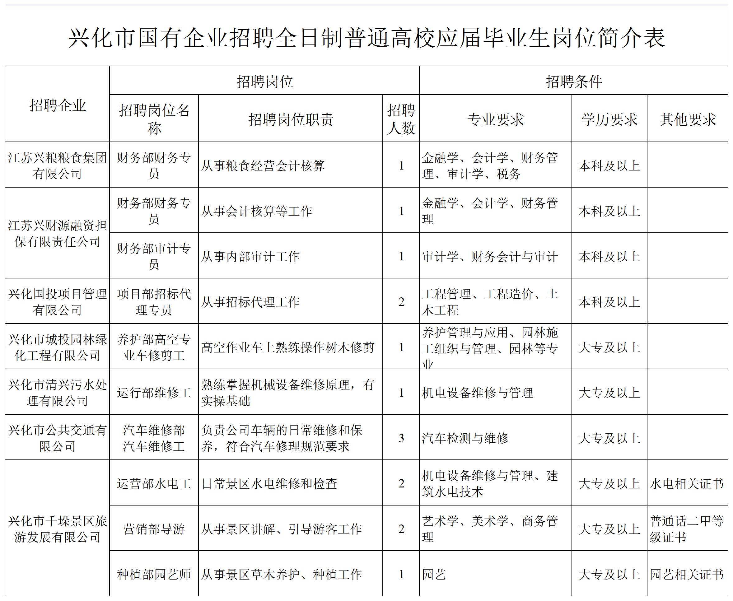 興化最新招工信息匯總,探索自然美景之旅,尋找心靈平靜之旅