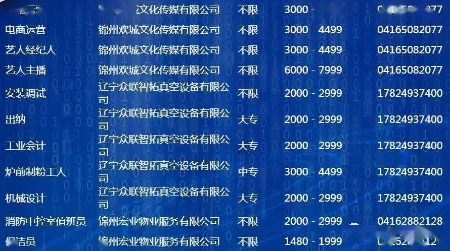 錦州最新女工招聘信息,科技重塑未來,女工崗位新篇章開啟