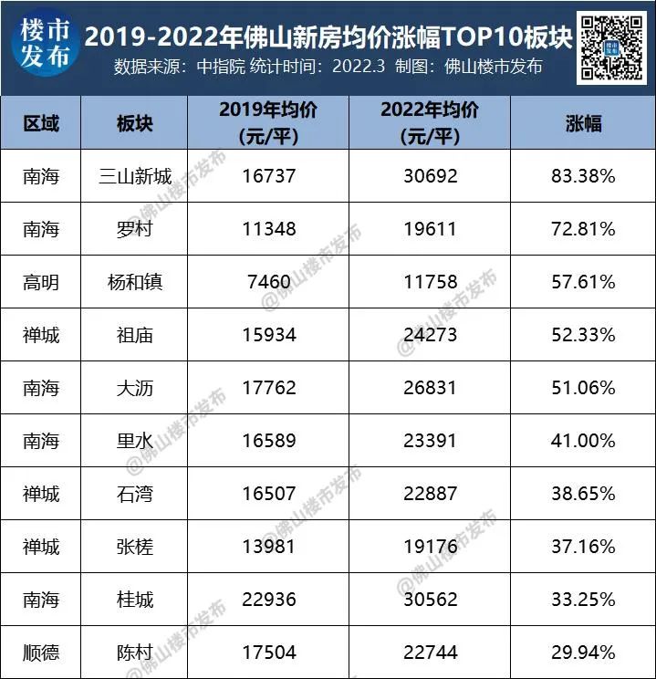 三山最新房價，科技重塑居住夢想，前沿體驗觸手可及，房價動態實時更新