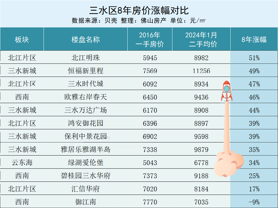 三山最新房價,科技重塑居住夢想,前沿體驗觸手可及,房價動態實時更新