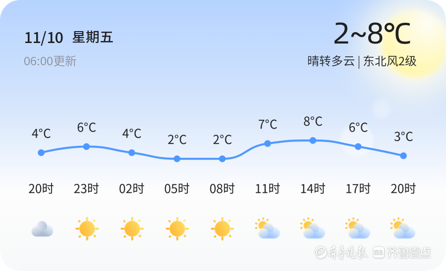 肥城天氣預報及獲取指南