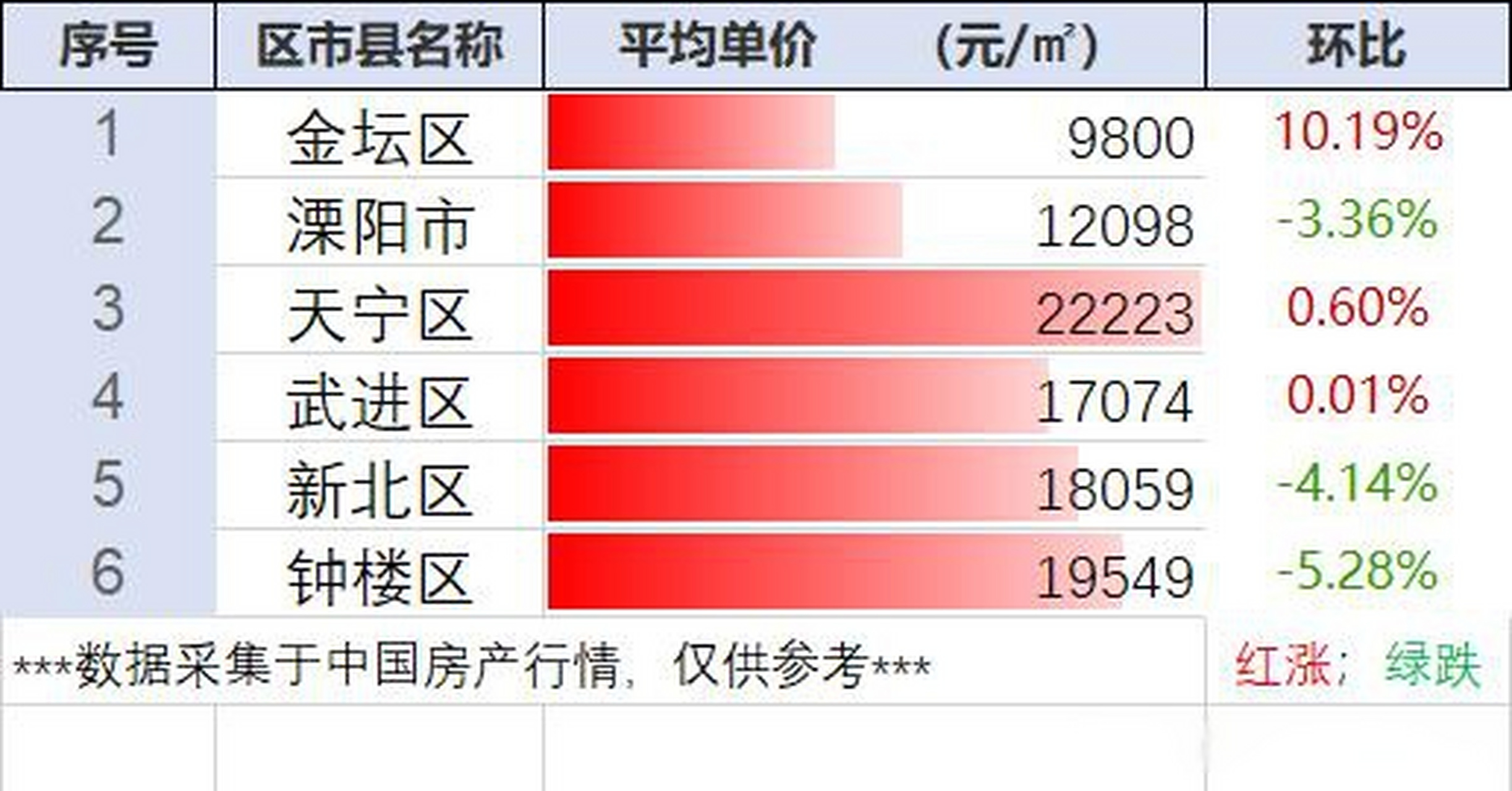 常州龍虎塘最新房價動態，風景變化中的自信與成就感學習之路