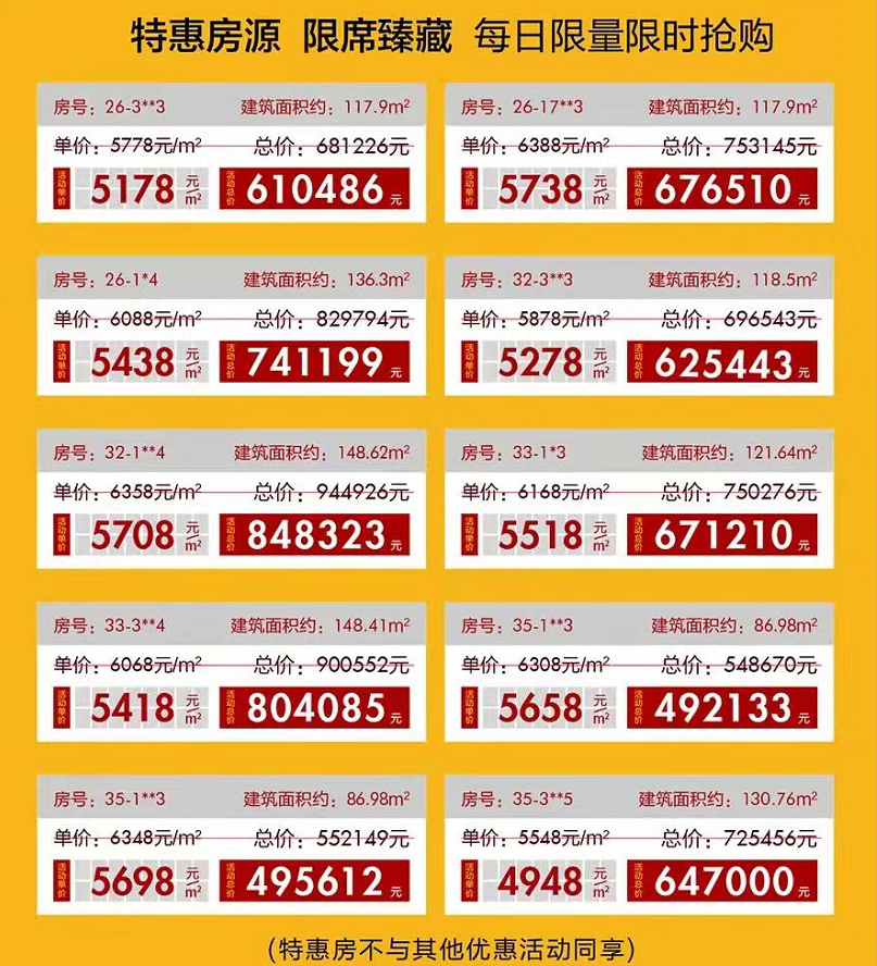 大尚華府最新動態(tài)價格更新,最新房源信息速遞?