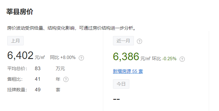 高唐房價最新動態與小巷深處的特色小店揭秘