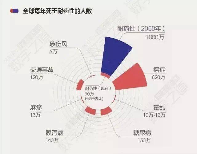 最新抗生素觀點論述,探索前沿科技在抗感染治療領域的新突破