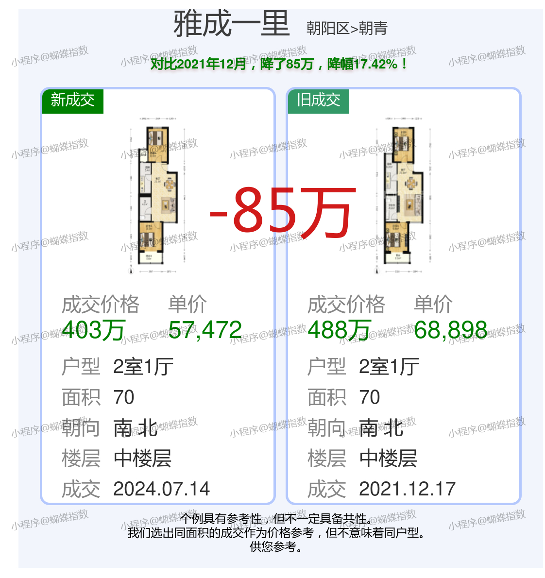 騰華雅居最新價格揭秘!