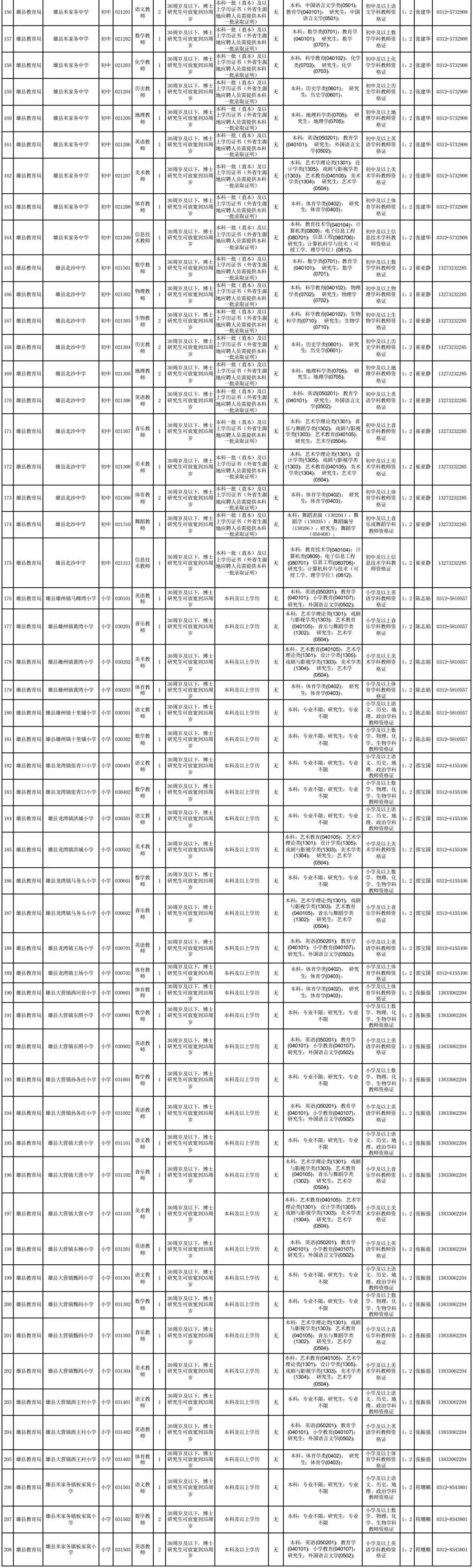 雄安新區(qū)戶籍政策最新動(dòng)態(tài),解讀最新戶籍消息