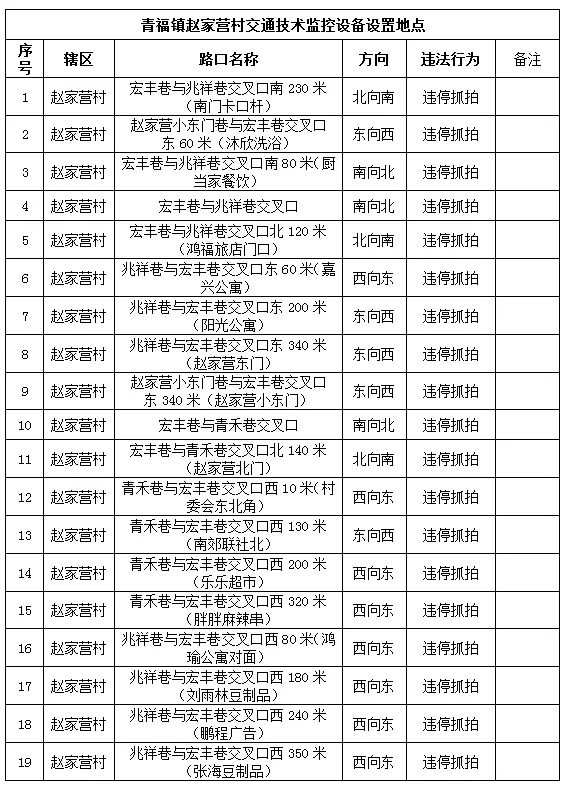 包頭最新違章攝像頭,變化中的監督,成就交通管理的里程碑
