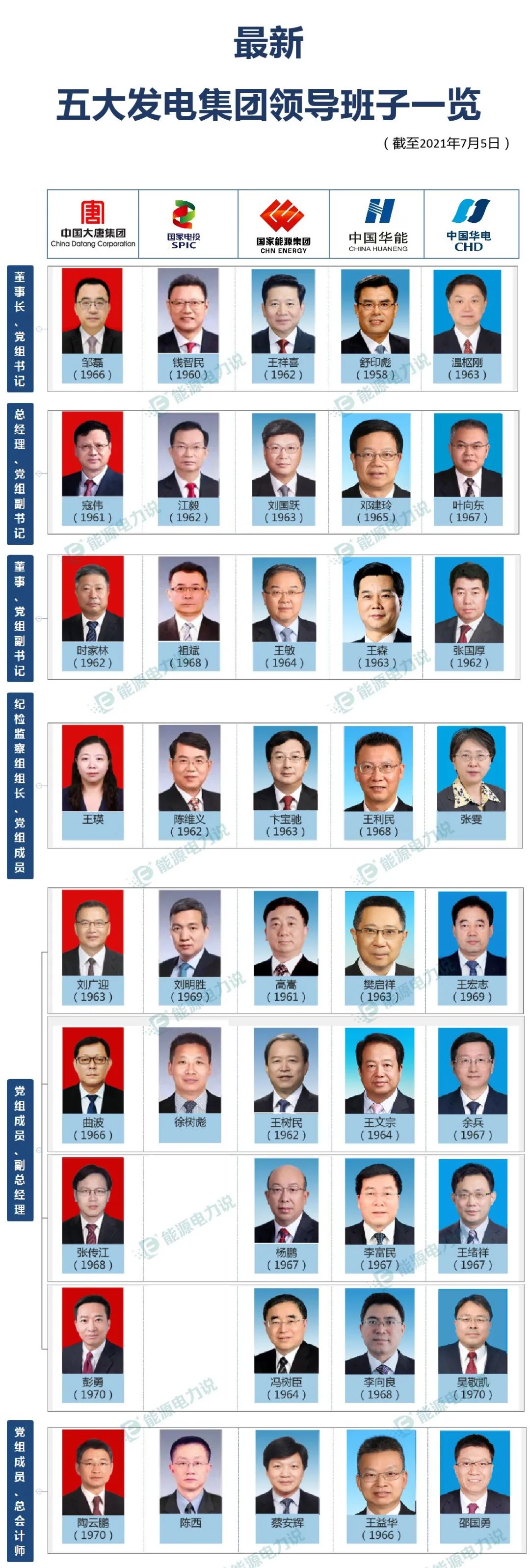 人保集團領(lǐng)導(dǎo)團隊引領(lǐng)科技革新,塑造未來生活新體驗