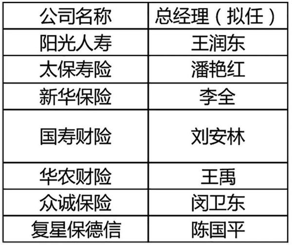 人保集團領導團隊引領科技革新,塑造未來生活新體驗