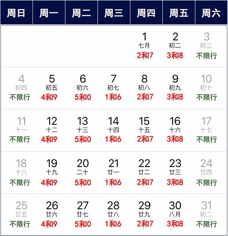 2025年徐水最新限號措施及其實(shí)施紀(jì)實(shí)