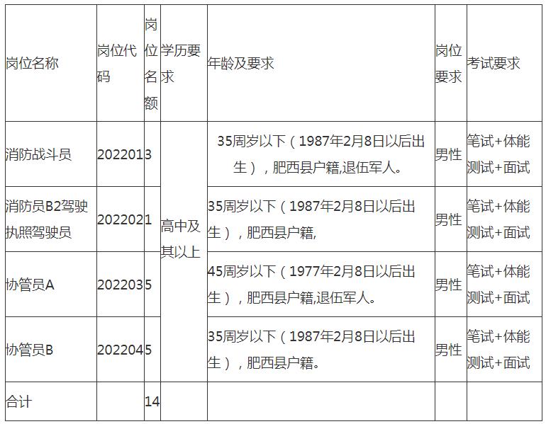 合肥倉管最新招聘,職業發展的理想選擇,開啟您的倉儲管理之旅!