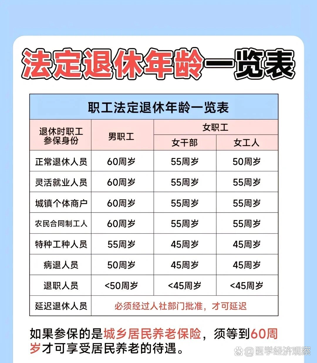 現退休年齡最新規定及小巷特色小店探索
