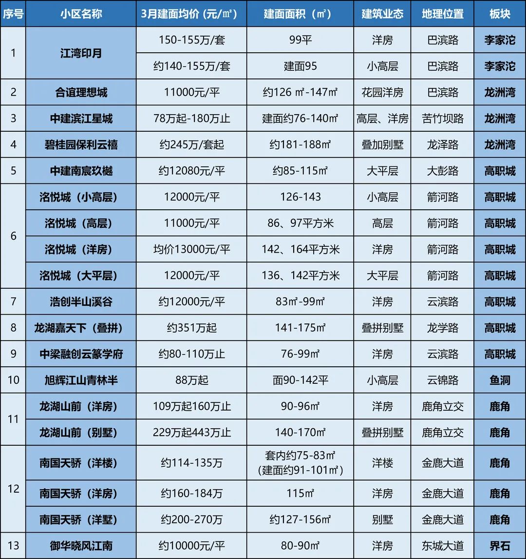 重慶新房開盤揭秘與探尋特色小店,最新樓盤與小巷風情一覽