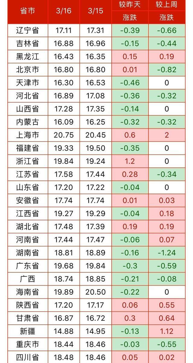 土雜豬最新價格動態,一場尋找內心平靜的旅程
