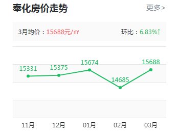 印象奉化樓盤最新房價動態，科技重塑居住夢想，前沿生活觸手可及