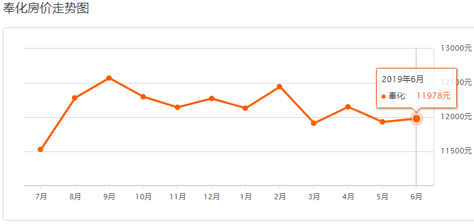 印象奉化樓盤最新房價動態,科技重塑居住夢想,前沿生活觸手可及