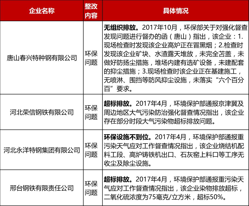 霸州鋼鐵行業最新動態與觀點分析