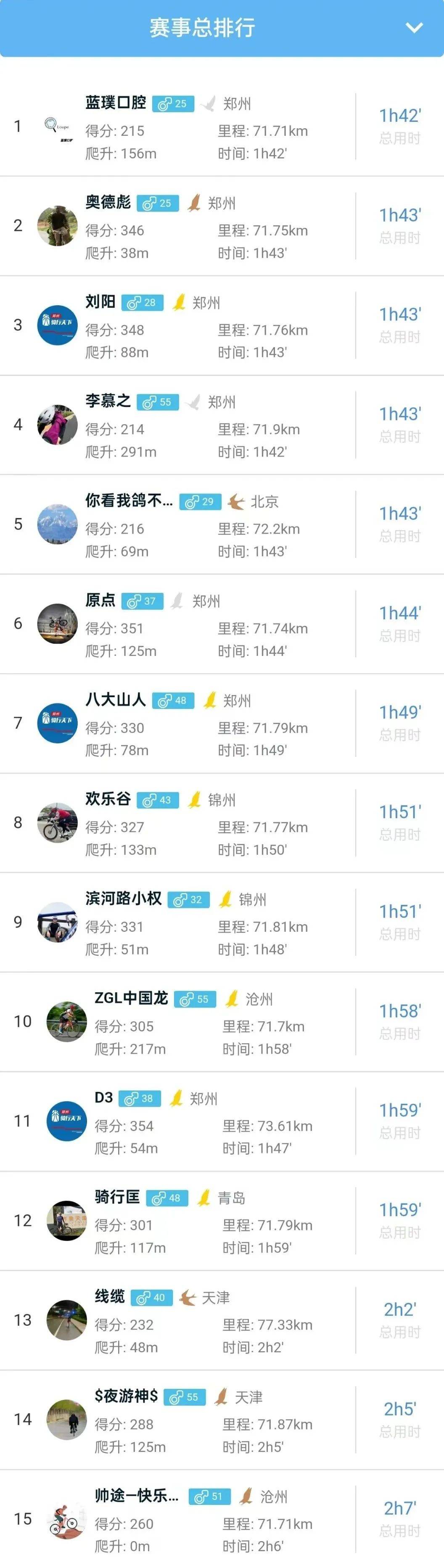 2025年最新黑頸價格概述