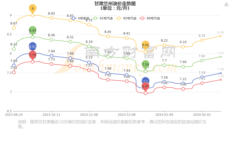 蘭州95號汽油最新價格揭秘,巷弄深處的加油體驗與獨特油價探索