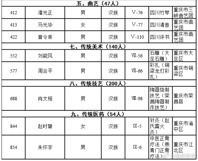 重慶最新通緝犯名單公布，涉案人員信息揭秘