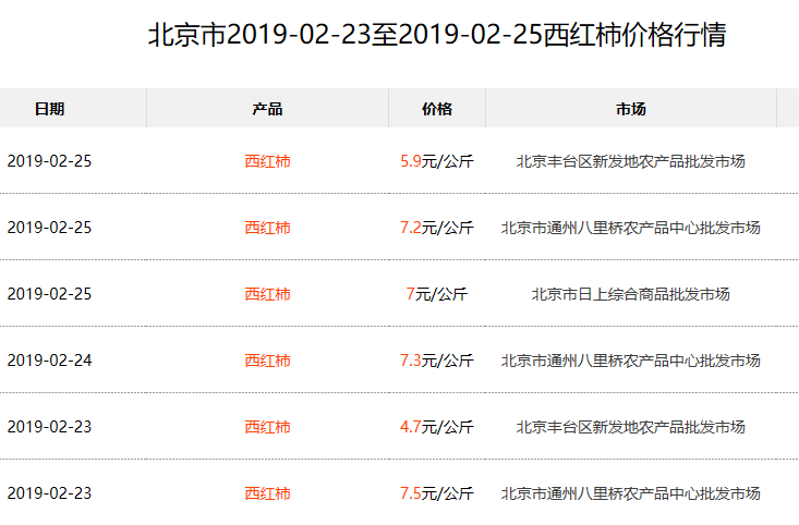 太原西紅柿最新批發(fā)價實時更新!