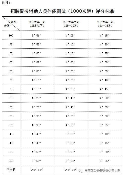 開平司機最新招聘,科技驅動,駕馭未來機遇