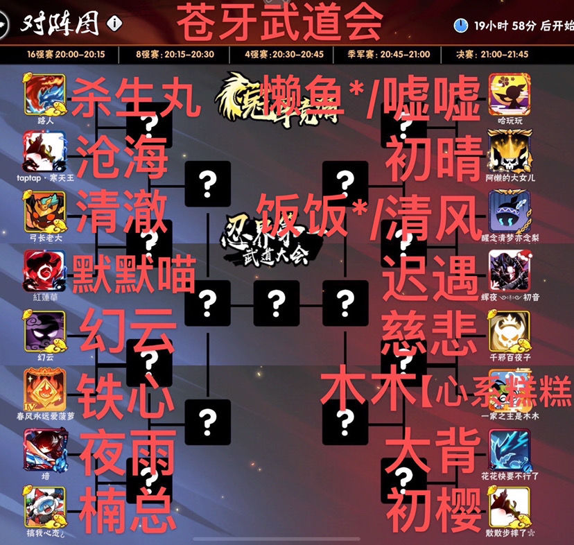 最新武道大會(huì)頂尖陣容揭秘