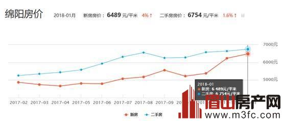 四川最新房價揭秘,天府之國居住成本探秘