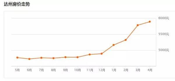 四川最新房價揭秘,天府之國居住成本探秘