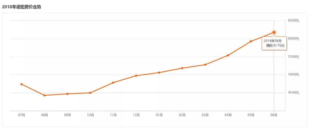 四川最新房價揭秘,天府之國居住成本探秘