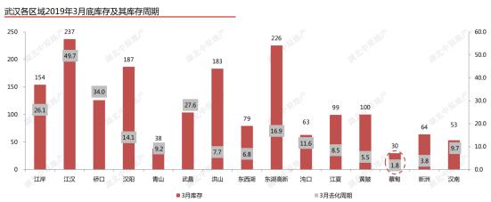 武漢最新開盤的樓盤,溫馨家園的故事啟動