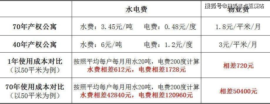 最新公寓水電費標(biāo)準(zhǔn)解析與探討