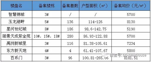 蚌埠智慧錦城最新動態更新,蚌埠智慧錦城最新資訊
