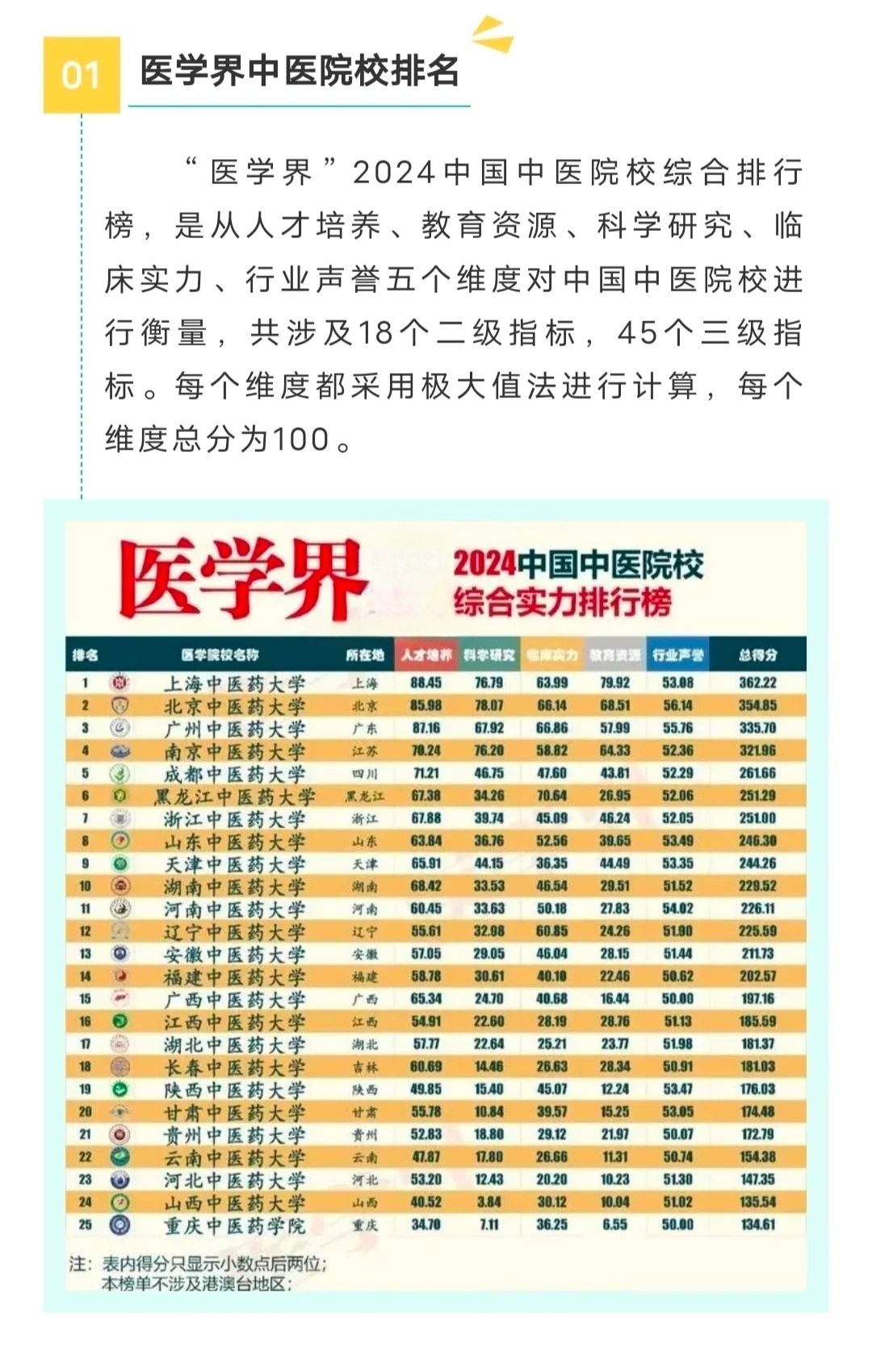 中醫(yī)藥大學(xué)最新排名,心靈與自然的雙重旅程之旅